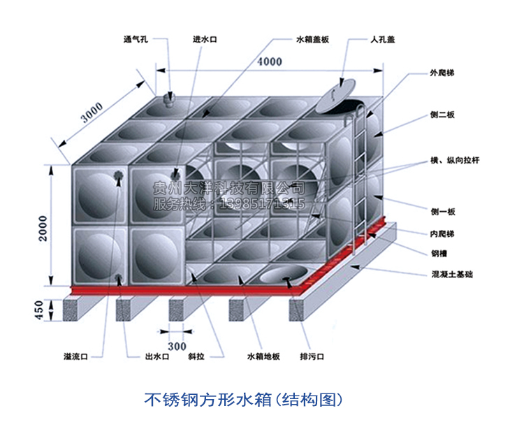 大洋供水不銹鋼水箱平面展示圖